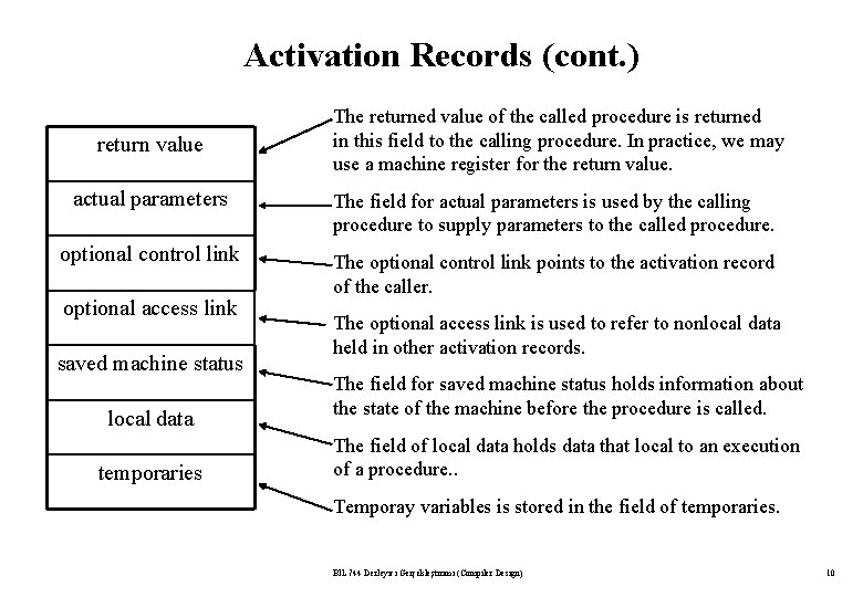 Activation Records (cont. ) return value The returned value of the called procedure is Activation Records (cont. ) return value The returned value of the called procedure is