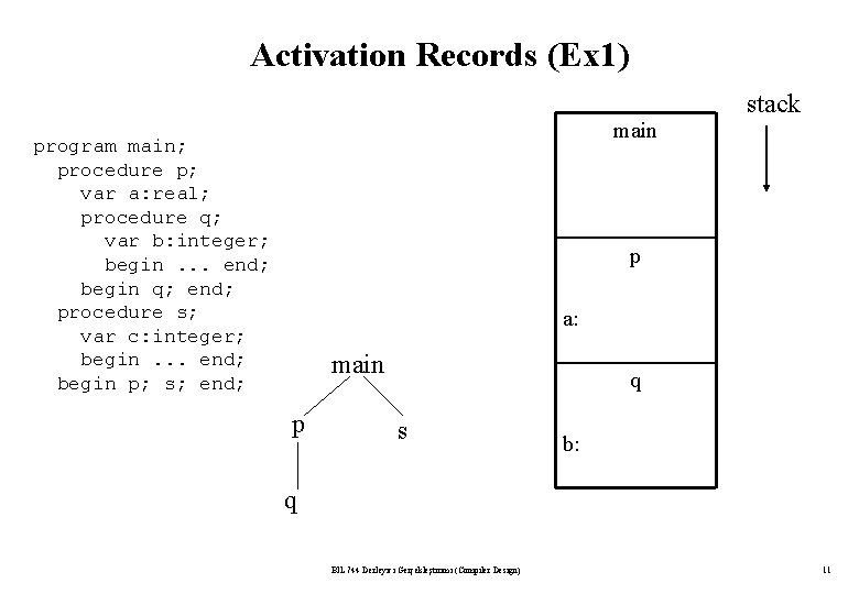Activation Records (Ex 1) main program main; procedure p; var a: real; procedure q; Activation Records (Ex 1) main program main; procedure p; var a: real; procedure q;
