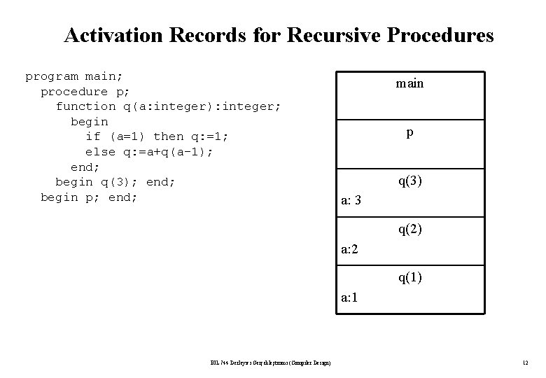Activation Records for Recursive Procedures program main; procedure p; function q(a: integer): integer; begin Activation Records for Recursive Procedures program main; procedure p; function q(a: integer): integer; begin