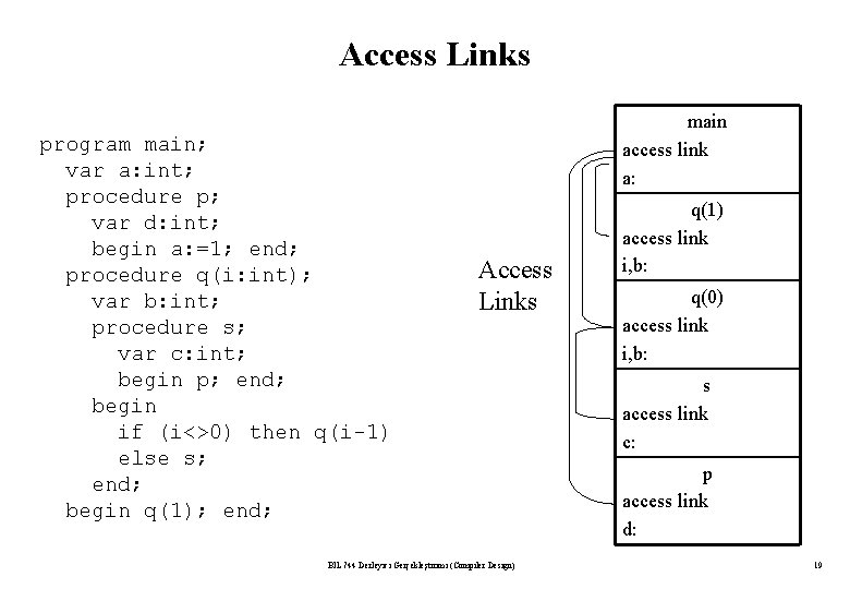 Access Links program main; var a: int; procedure p; var d: int; begin a: Access Links program main; var a: int; procedure p; var d: int; begin a: