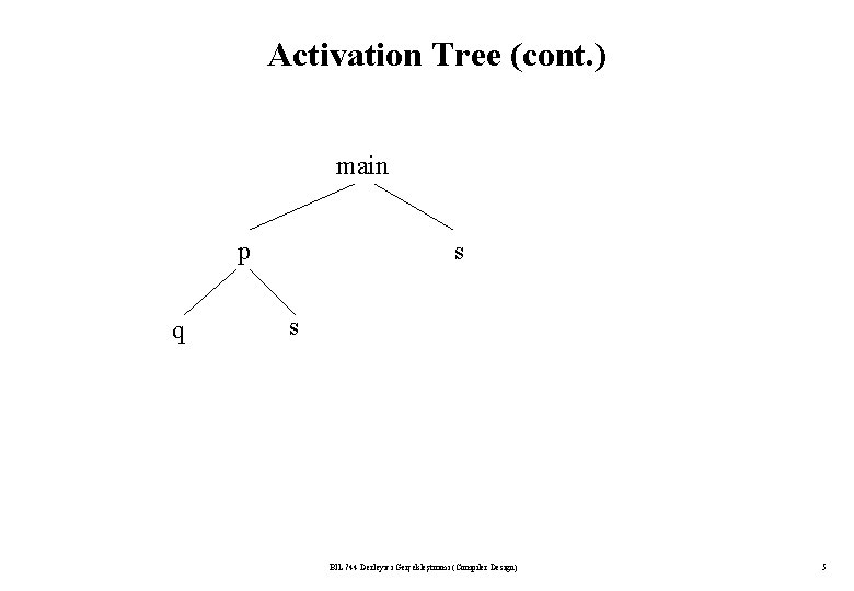 Activation Tree (cont. ) main p q s s BİL 744 Derleyici Gerçekleştirimi (Compiler Activation Tree (cont. ) main p q s s BİL 744 Derleyici Gerçekleştirimi (Compiler