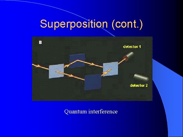 Superposition (cont. ) Quantum interference 