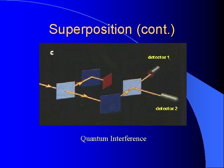 Superposition (cont. ) Quantum Interference 