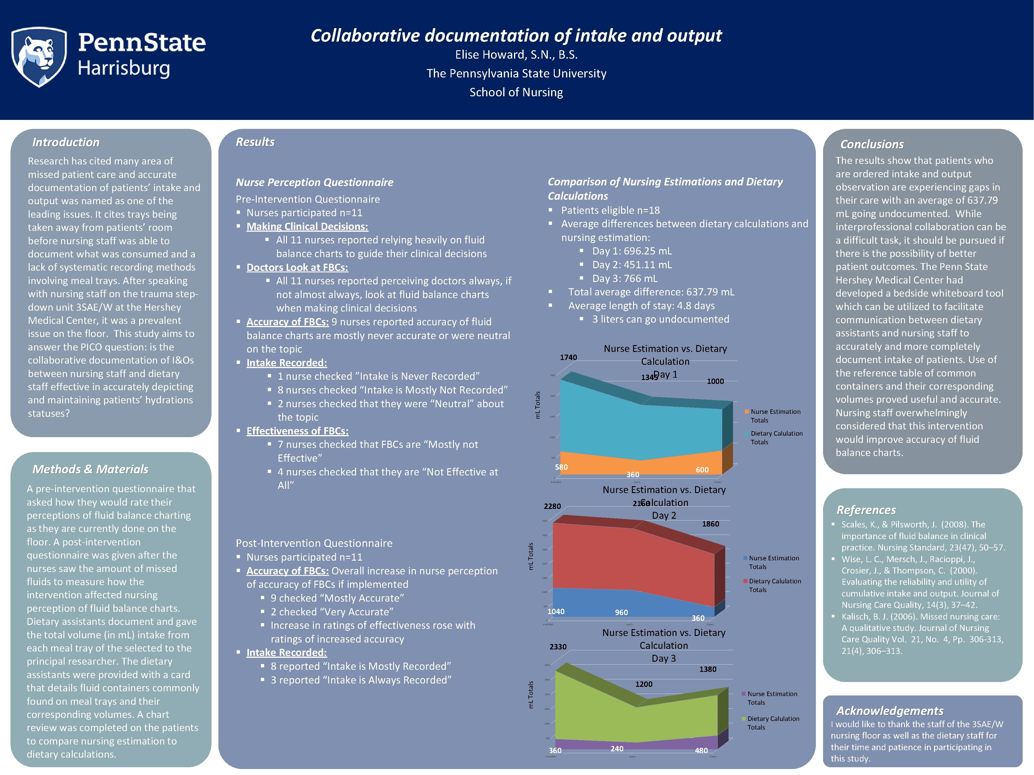 Collaborative documentation of intake and output Elise Howard, S. N. , B. S. The