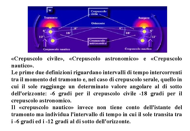  «Crepuscolo civile» , «Crepuscolo astronomico» e «Crepuscolo nautico» . Le prime due definizioni