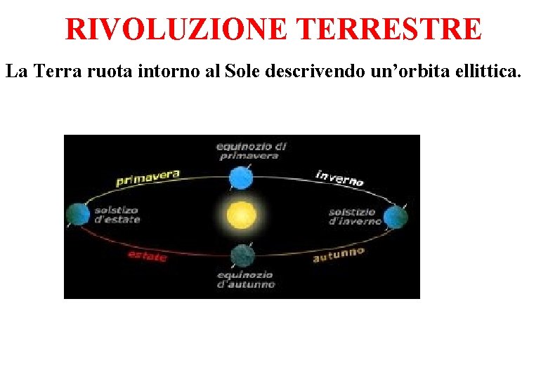 RIVOLUZIONE TERRESTRE La Terra ruota intorno al Sole descrivendo un’orbita ellittica. 