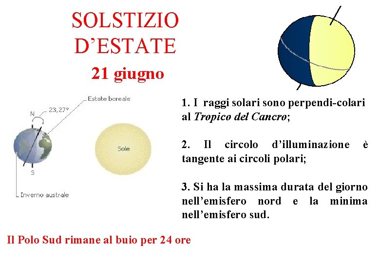 SOLSTIZIO D’ESTATE 21 giugno 1. I raggi solari sono perpendi-colari al Tropico del Cancro;