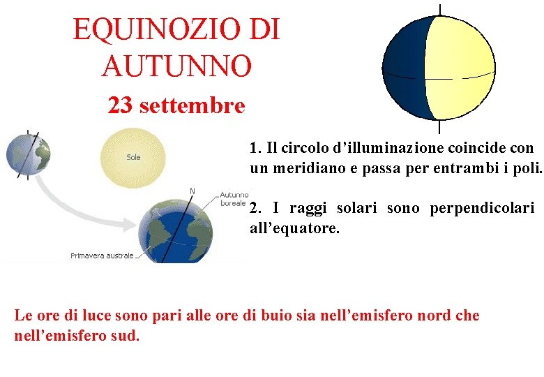 EQUINOZIO DI AUTUNNO 23 settembre 1. Il circolo d’illuminazione coincide con un meridiano e