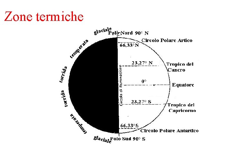 p m te er a at a d i r r to ida torr