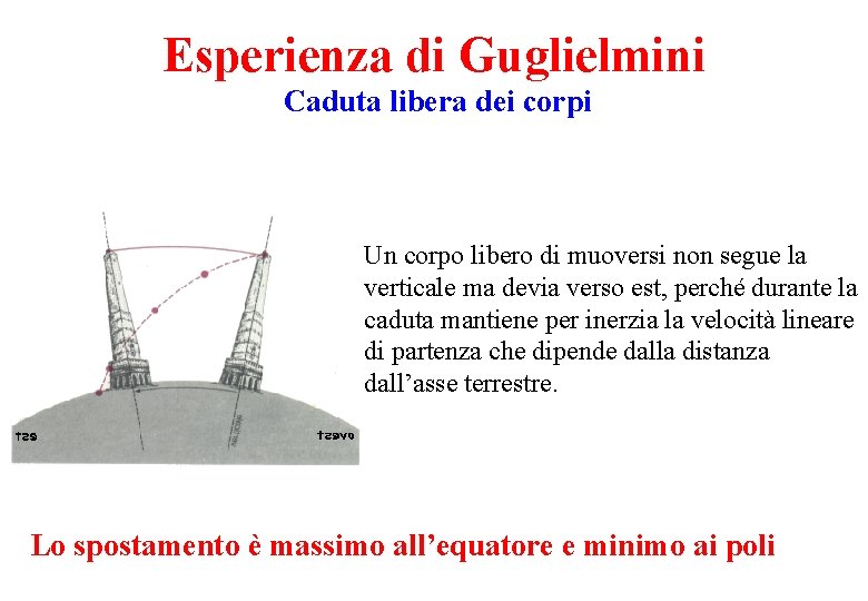 Esperienza di Guglielmini Caduta libera dei corpi Un corpo libero di muoversi non segue