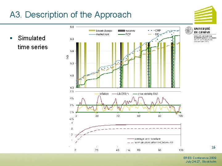 A 3. Description of the Approach § Simulated time series 16 ERES Conference 2009