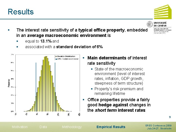 Results § The interest rate sensitivity of a typical office property, embedded in an