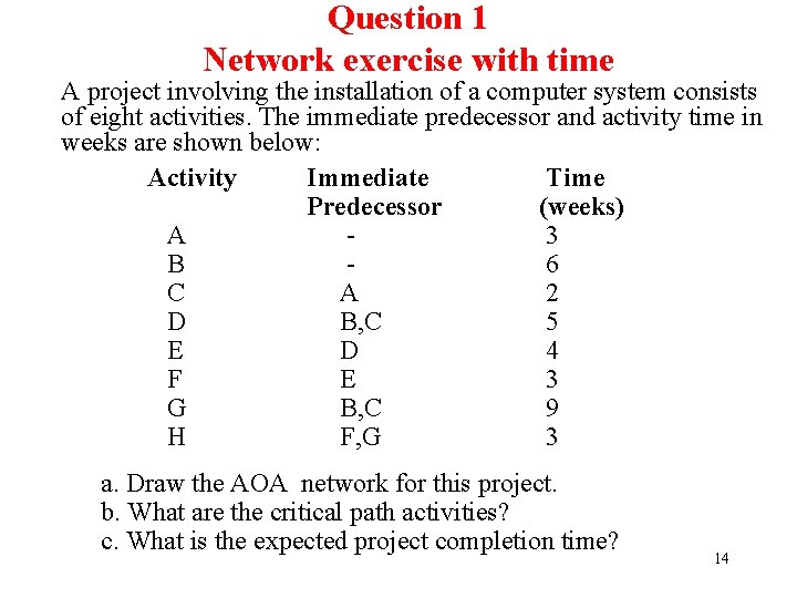 Question 1 Network exercise with time A project involving the installation of a computer