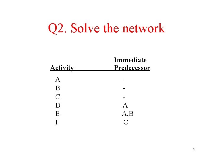 Q 2. Solve the network Activity A B C D E F Immediate Predecessor