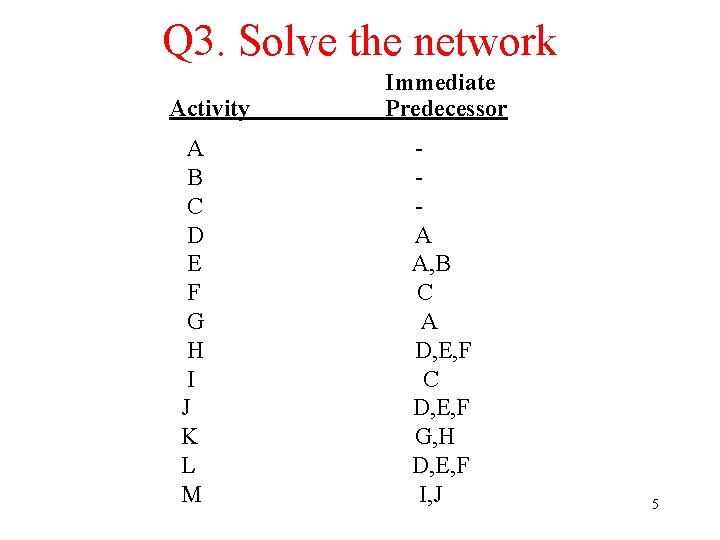 Q 3. Solve the network Activity A B C D E F G H