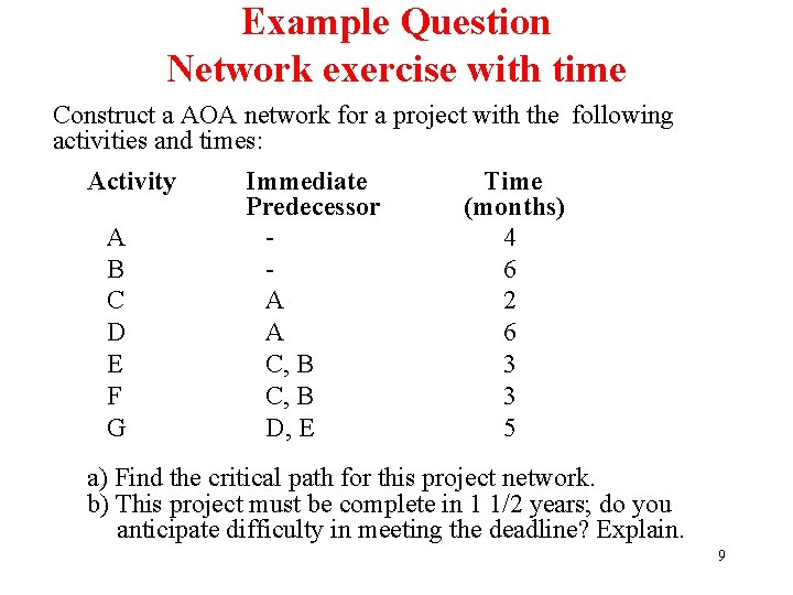 Example Question Network exercise with time Construct a AOA network for a project with