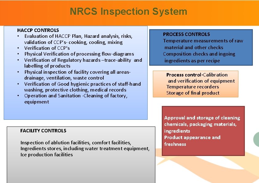 NRCS Inspection System HACCP CONTROLS • Evaluation of HACCP Plan, Hazard analysis, risks, validation