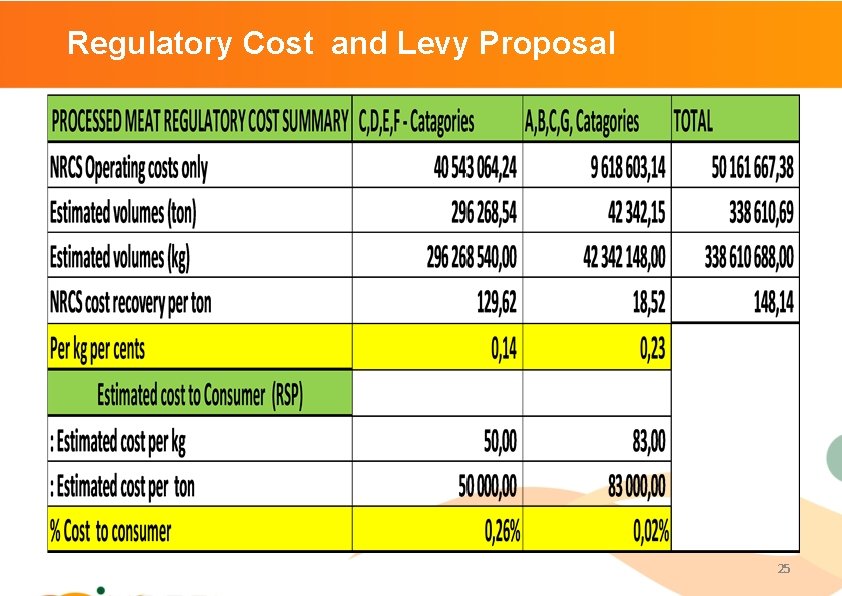 Regulatory Cost and Levy Proposal 25 