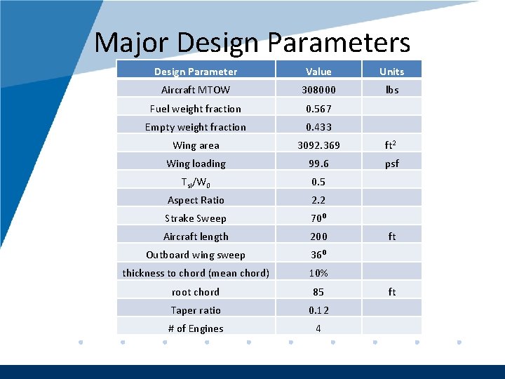 Company LOGO Major Design Parameters Design Parameter Value Units Aircraft MTOW 308000 lbs Fuel