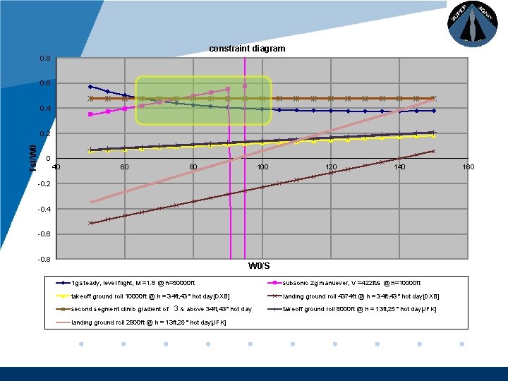 Company LOGO constraint diagram 0. 8 0. 6 0. 4 Tsl/W 0 0. 2