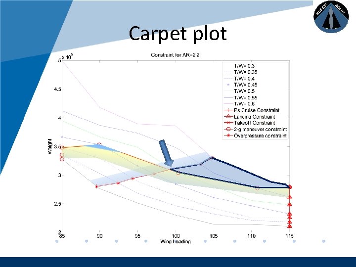 Company LOGO Carpet plot www. company. com 