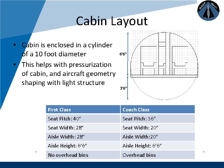 Company LOGO Cabin Layout • Cabin is enclosed in a cylinder of a 10