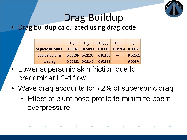 Company LOGO Drag Buildup • Drag buildup calculated using drag code CD CD, P