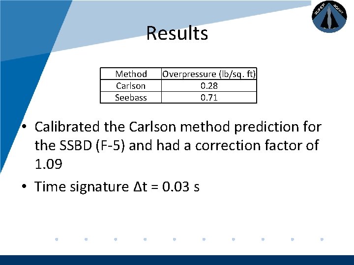 Company LOGO Results Method Carlson Seebass Overpressure (lb/sq. ft) 0. 28 0. 71 •