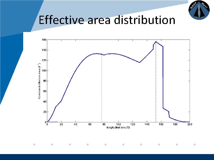 Company LOGO Effective area distribution www. company. com 