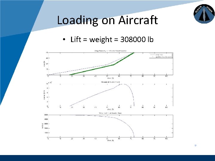 Company LOGO Loading on Aircraft • Lift = weight = 308000 lb www. company.