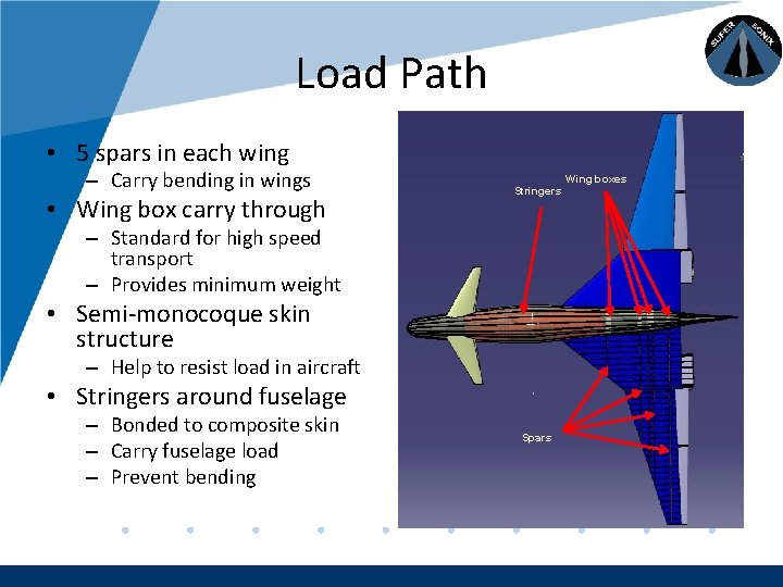 Company LOGO Load Path • 5 spars in each wing – Carry bending in