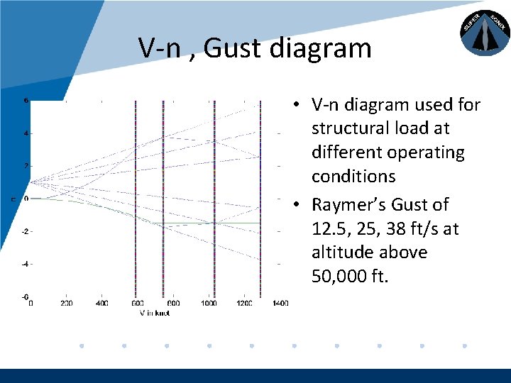 Company LOGO V-n , Gust diagram • V-n diagram used for structural load at