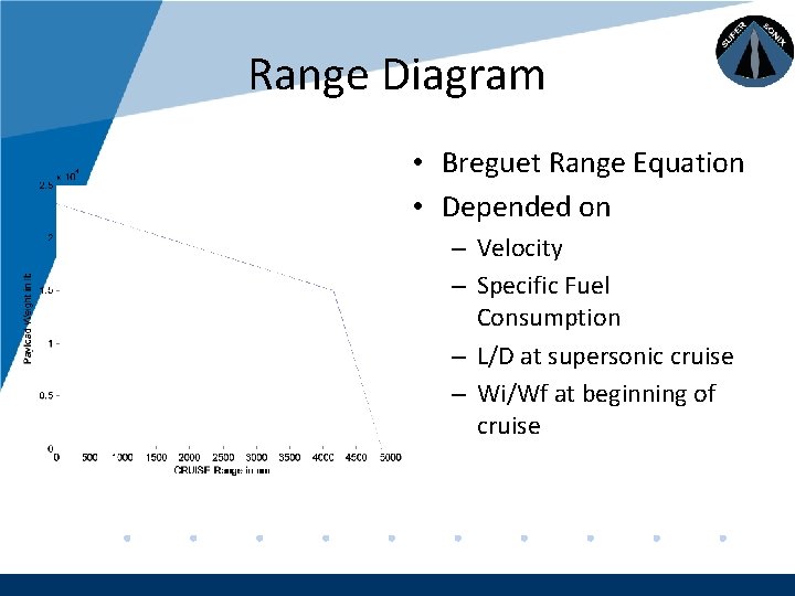 Company LOGO Range Diagram • Breguet Range Equation • Depended on – Velocity –