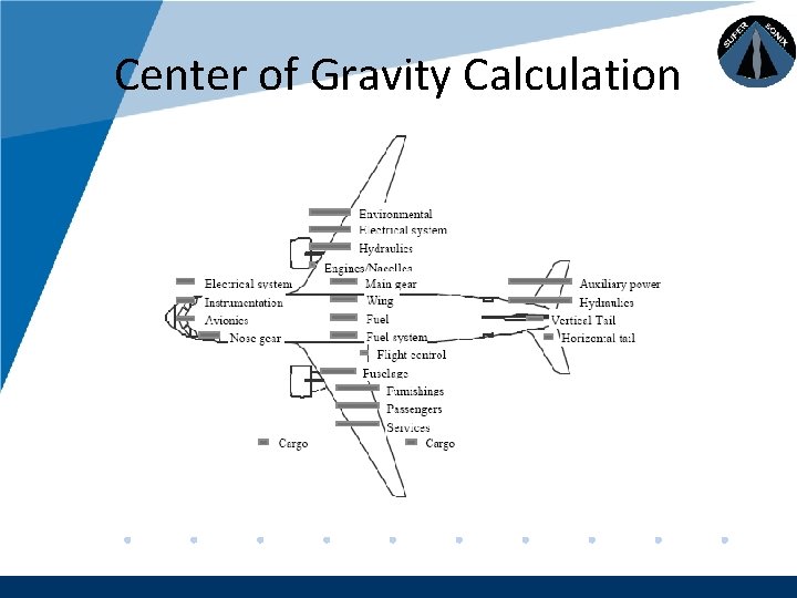Company LOGO Center of Gravity Calculation www. company. com 