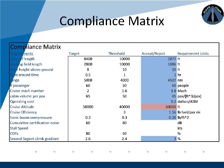 Company LOGO Compliance Matrix www. company. com 