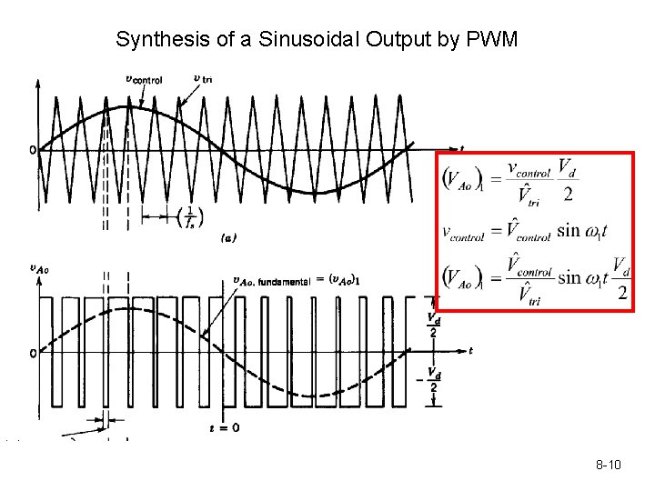 Synthesis of a Sinusoidal Output by PWM 8 -10 
