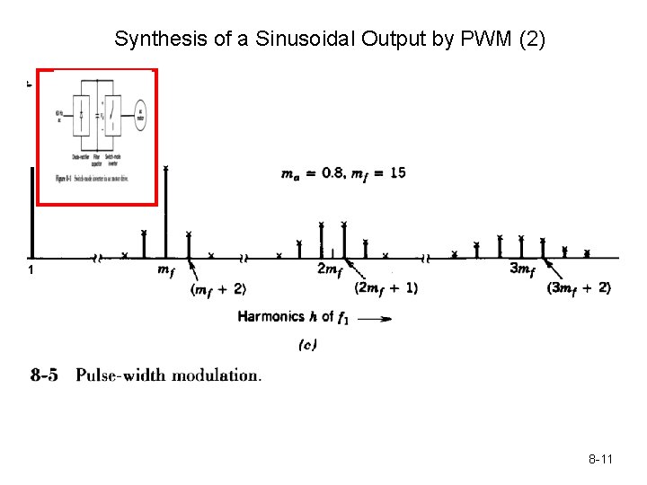 Synthesis of a Sinusoidal Output by PWM (2) 1 8 -11 