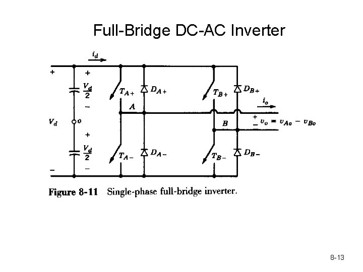 Full-Bridge DC-AC Inverter 8 -13 