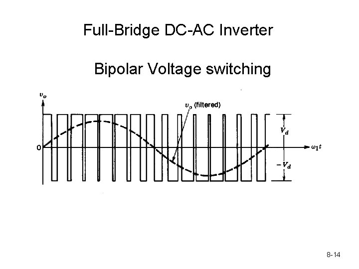 Full-Bridge DC-AC Inverter Bipolar Voltage switching 8 -14 