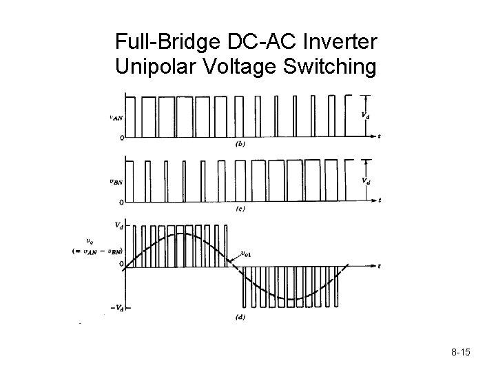 Full-Bridge DC-AC Inverter Unipolar Voltage Switching 8 -15 