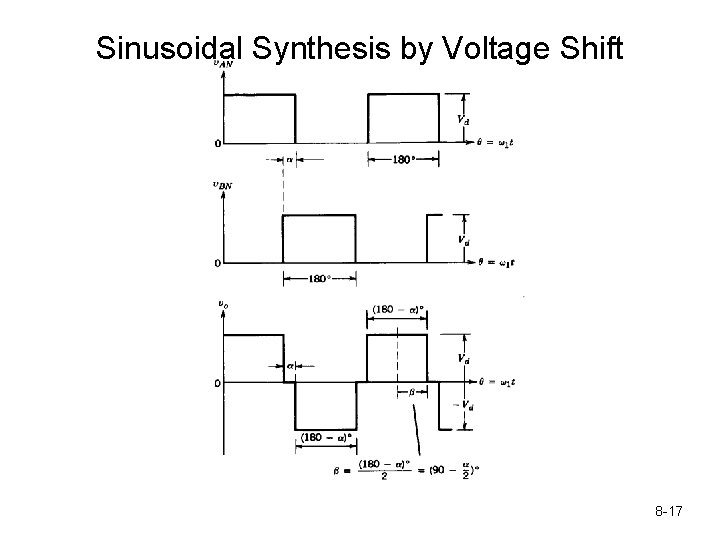 Sinusoidal Synthesis by Voltage Shift 8 -17 