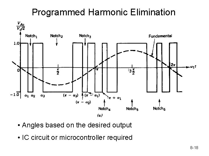 Programmed Harmonic Elimination • Angles based on the desired output • IC circuit or