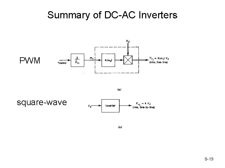 Summary of DC-AC Inverters PWM square-wave 8 -19 