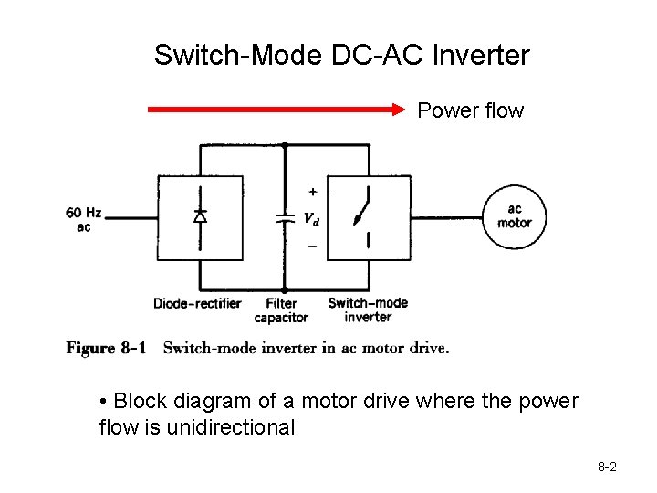 Switch-Mode DC-AC Inverter Power flow • Block diagram of a motor drive where the