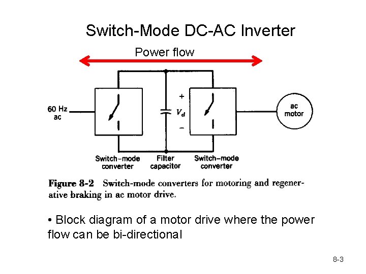 Switch-Mode DC-AC Inverter Power flow • Block diagram of a motor drive where the