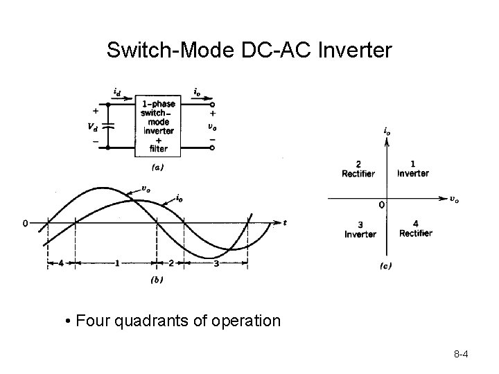 Switch-Mode DC-AC Inverter • Four quadrants of operation 8 -4 