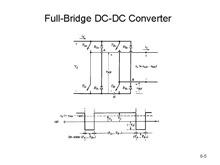 Full-Bridge DC-DC Converter 8 -5 