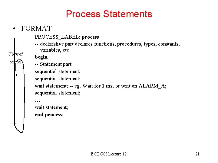 Process Statements • FORMAT Flow of control PROCESS_LABEL: process -- declarative part declares functions,