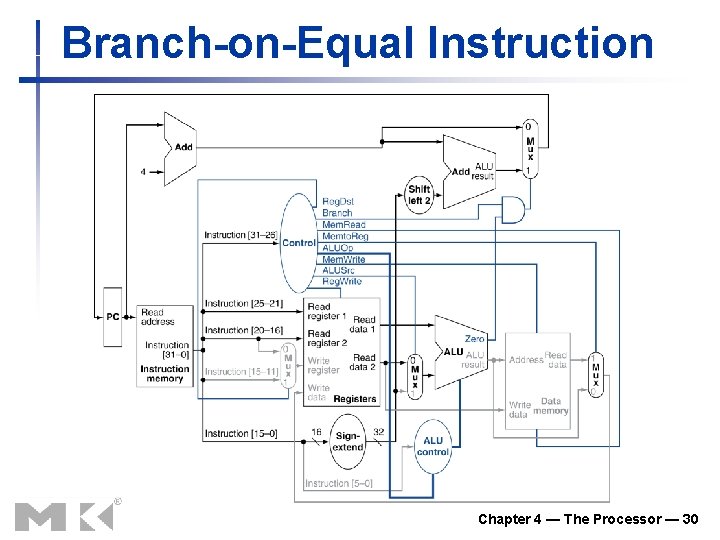 Branch-on-Equal Instruction Chapter 4 — The Processor — 30 