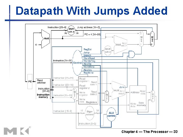 Datapath With Jumps Added Chapter 4 — The Processor — 33 